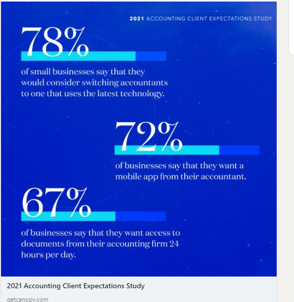 2021 Accounting Client Expectations Study